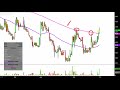 Pioneer Energy Services Corp. - PES Stock Chart Technical Analysis for 07-10-2019