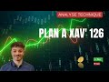Argent Trader et Investir en bourse sur les bonnes actions- Le Plan à Xav' 126 -Analyse technique