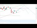 Dax30 – Nicht so stark wie die Wall Street…