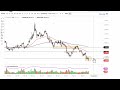 Gold Technical Analysis for September 26, 2022 by FXEmpire