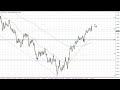 EUR/USD Technical Analysis for February 06, 2023 by FXEmpire