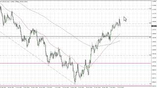 EUR/USD EUR/USD Technical Analysis for February 06, 2023 by FXEmpire