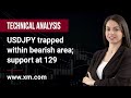 Technical Analysis: 26/01/2023 - USDJPY trapped within bearish area; support at 129