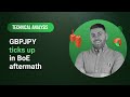 Technical Analysis: 02/02/2024 - GBPJPY ticks up in BoE aftermath