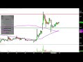 SELLAS Life Sciences Group, Inc. - SLS Stock Chart Technical Analysis for 07-29-2019