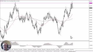 NZD/USD NZD/USD Forecast October 3, 2024