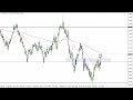 AUD/USD Technical Analysis for the Week of August 15, 2022 by FXEmpire