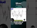 Silver Daily Forecast and Technical Analysis for March 26, by Chris Lewis,  #FXEmpire #silver