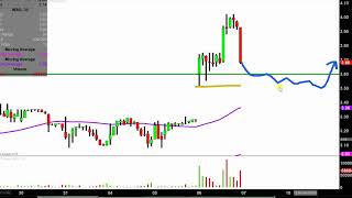 INSEEGO CORP. Inseego Corp. - INSG Stock Chart Technical Analysis for 09-06-18