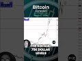 Bitcoin Forecast and Technical Analysis, March 27,  by Chris Lewis  #fxempire #trading #bitcoin #btc