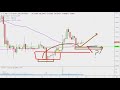 Ripple Chart Technical Analysis for 04-19-2019