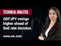 GBP/JPY - Technical Analysis: 22/09/2022 - GBPJPY swings higher ahead of BoE rate decision