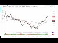 Gold Technical Analysis for January 31, 2023 by FXEmpire