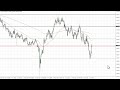 AUD/USD Technical Analysis for the Week of November 21, 2022 by FXEmpire