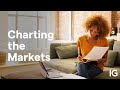 Charting the Markets - September 14, 2023