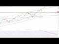 DOW JONES INDUSTRIAL AVERAGE - Wall Street - Nach dem Schock folgt die Erholung...