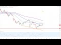Dax30 – Fehlausbruch?