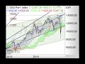 DAX - Hält der Widerstand bei 12.570 Punkten? - Morning Call 04.06.2020
