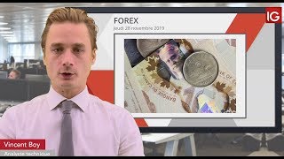 USD/CAD Bourse - USDCAD, faible volatilité attendue sur le dollar - IG 28.11.2019