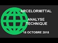 ARCELORMITTAL SA - Avis d’Expert ArcelorMittal: Turbo Infini Call 29BJB