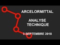 ARCELORMITTAL SA - Avis d’Expert - ArcelorMittal: Turbo Infini Put 32BJB