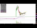 ALLIQUA BIOMEDICAL INC. - Alliqua BioMedical, Inc. - ALQA Stock Chart Technical Analysis for 11-29-18