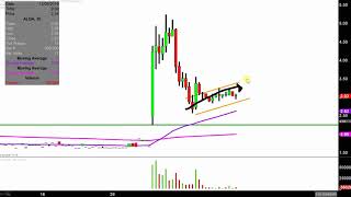 ALLIQUA BIOMEDICAL INC. Alliqua BioMedical, Inc. - ALQA Stock Chart Technical Analysis for 11-29-18