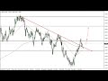 GBP/USD - GBP/USD Technical Analysis for January 21, 2022 by FXEmpire