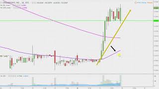 SINGPOINT INC. SING SinglePoint, Inc. - SING Stock Chart Technical Analysis for 04-17-18