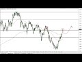GBP/USD - GBP/USD Technical Analysis for January 14, 2022 by FXEmpire