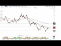 Silver Technical Analysis for September 23, 2022 by FXEmpire