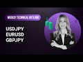 Technical Outlook on USDJPY, EURUSD, GBPJPY