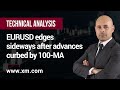 Technical Analysis: 24/01/2022 -  EURUSD edges sideways after advances curbed by 100-MA