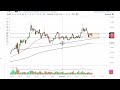 Gold Technical Analysis for the Week of June 27, 2022 by FXEmpire