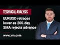 Technical Analysis: 21/11/2022 - EURUSD retraces lower as 200-day SMA rejects advance