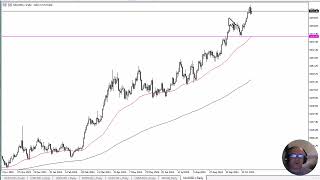 GOLD - USD Gold Forecast October 25, 2024