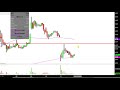 MagneGas Applied Technology Solutions, Inc. - MNGA Stock Chart Technical Analysis for 10-11-18