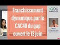 Franchissement dynamique par le CAC40 du gap ouvert le 13 juin - 100% Marchés - soir - 19/07/22