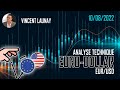 EUR/USD - Rebond de l'EURO face au DOLLAR US ?