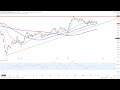 Dax30 - Bullen kämpfen weiter...