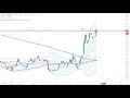 Dax30 – Es fehlt bislang die entscheidende Kraft…