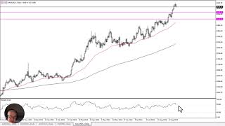 GOLD - USD Gold Forecast September 30, 2024