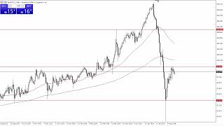 AUD/JPY AUD/JPY Forecast August 23, 2024