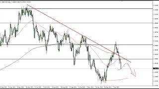 GBP/USD GBP/USD Technical Analysis for January 28, 2022 by FXEmpire