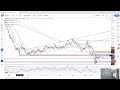 Natural Gas Daily Forecast and Technical Analysis February 26, 2024, by Bruce Powers for FX Empire
