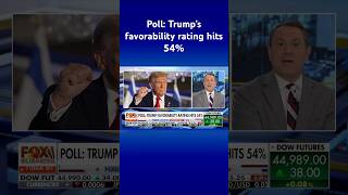 Trump’s favorability soars since election as Biden’s slumps #shorts