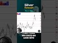 Silver Daily Forecast and Technical Analysis for May 6, by Chris Lewis,  #FXEmpire #silver
