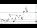 GBP/JPY Technical Analysis for May 16, 2022 by FXEmpire