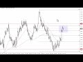 EUR/USD Technical Analysis for November 24, 2023 by FXEmpire
