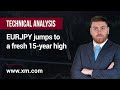 Technical Analysis: 27/06/2023 - EURJPY jumps to a fresh 15-year high